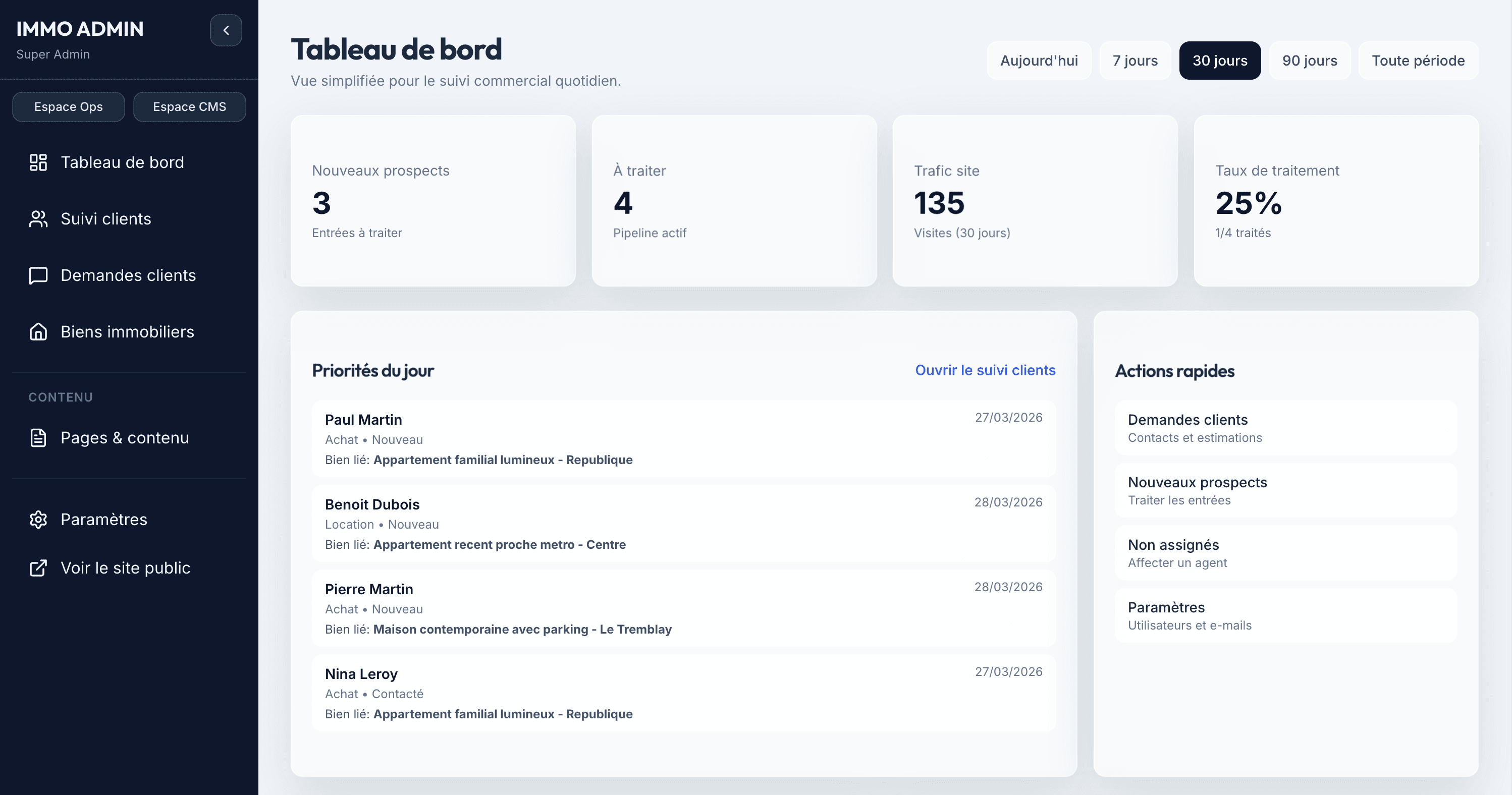 Visualisation premium de croissance, visibilité et conversion